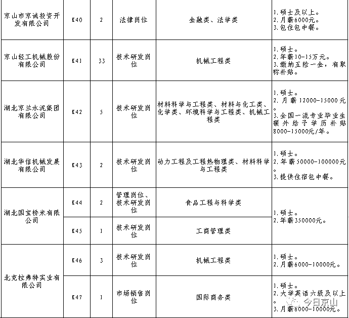 京山县托养福利事业单位人事任命动态更新