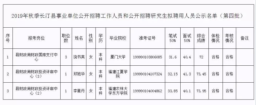 广陵区级托养福利事业单位领导团队工作概述