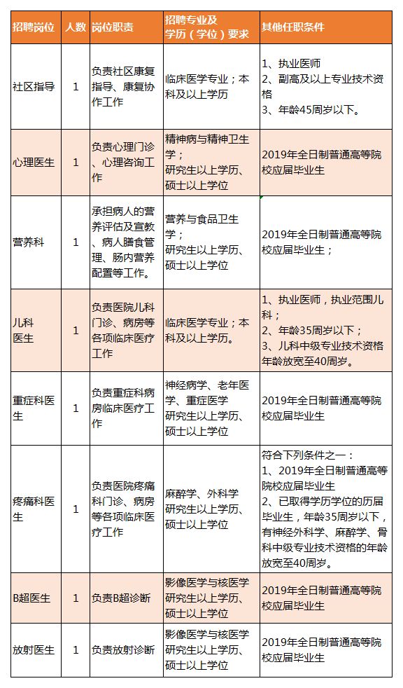 皇姑区康复事业单位招聘最新信息汇总