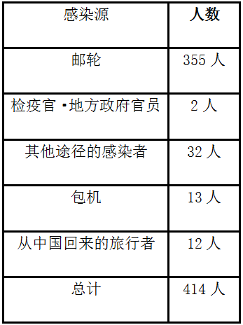 最新患肺炎人数及影响分析