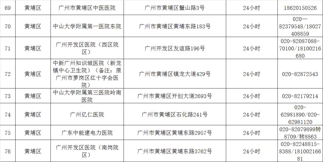 花都区医疗保障局最新动态报道