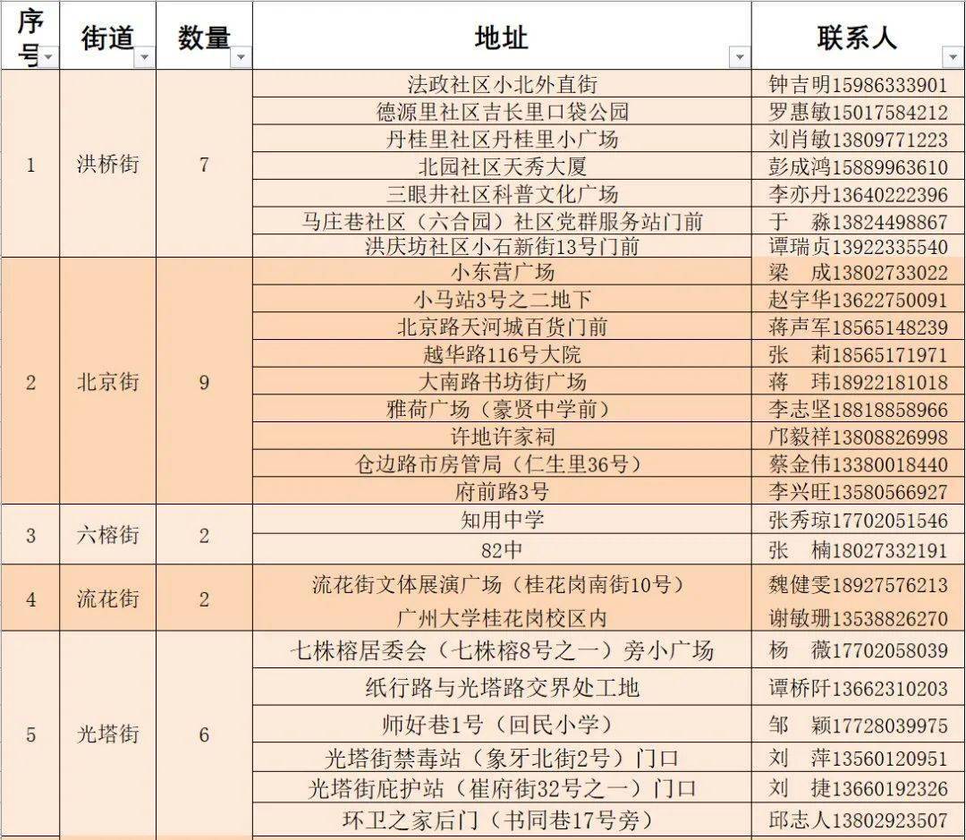 克拉玛依区统计局人事任命推动统计事业迈向新高度