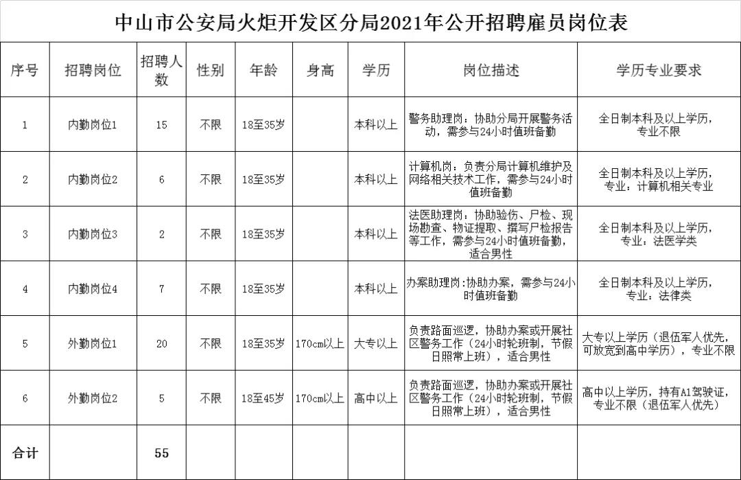 中山区公安局最新招聘信息全面解析