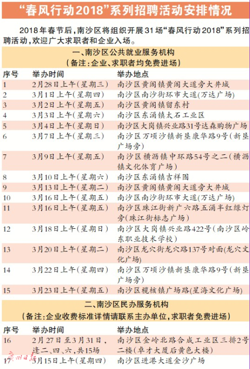 南沙区科技局最新招聘信息全面解析