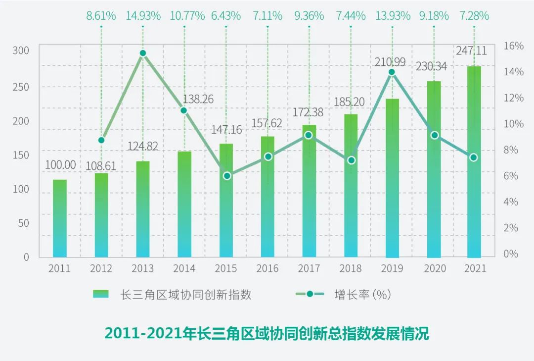 全国最新产业发展趋势深度解析