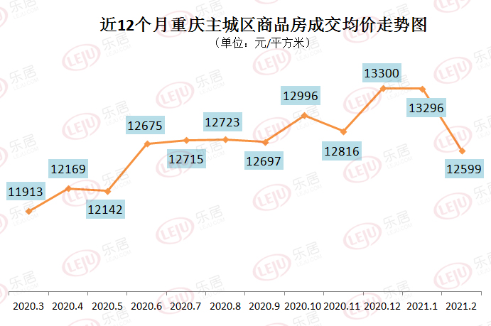 重庆房价下跌趋势及市场影响因素分析