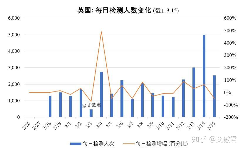 英国疫情最新今日概况概览