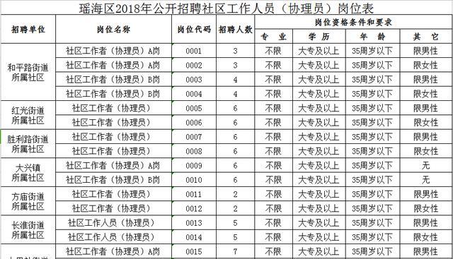 卧龙社区最新招聘信息汇总