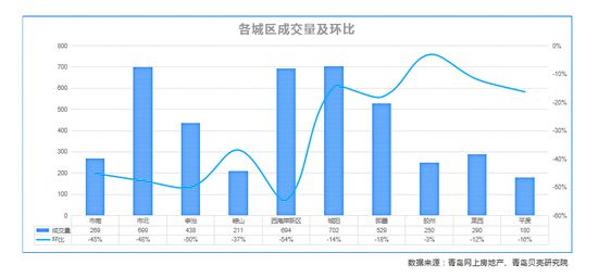 青岛繁荣新篇章揭晓最新数据消息