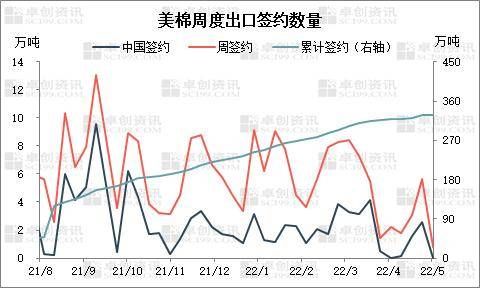 美棉最新行情深度剖析