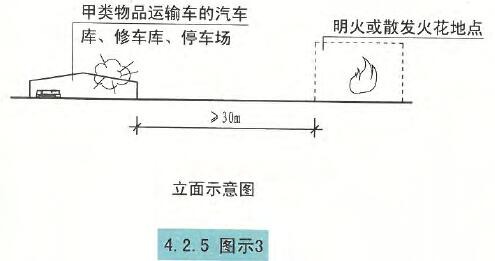 防火间距最新研究与应用进展