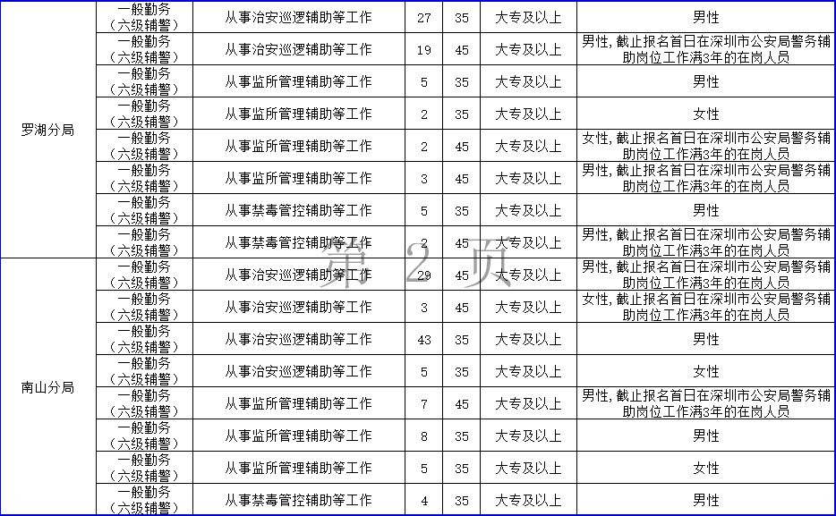 2025年1月2日 第7页