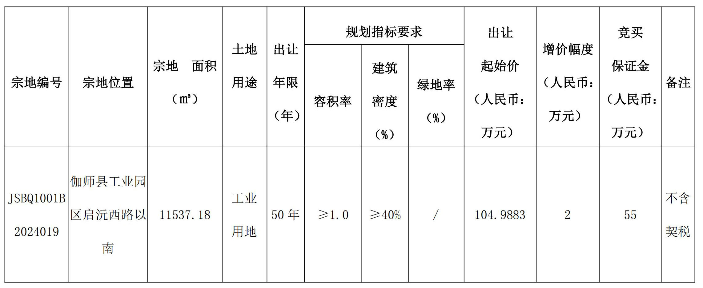 桃山区自然资源和规划局最新项目概览，自然与规划的融合创新