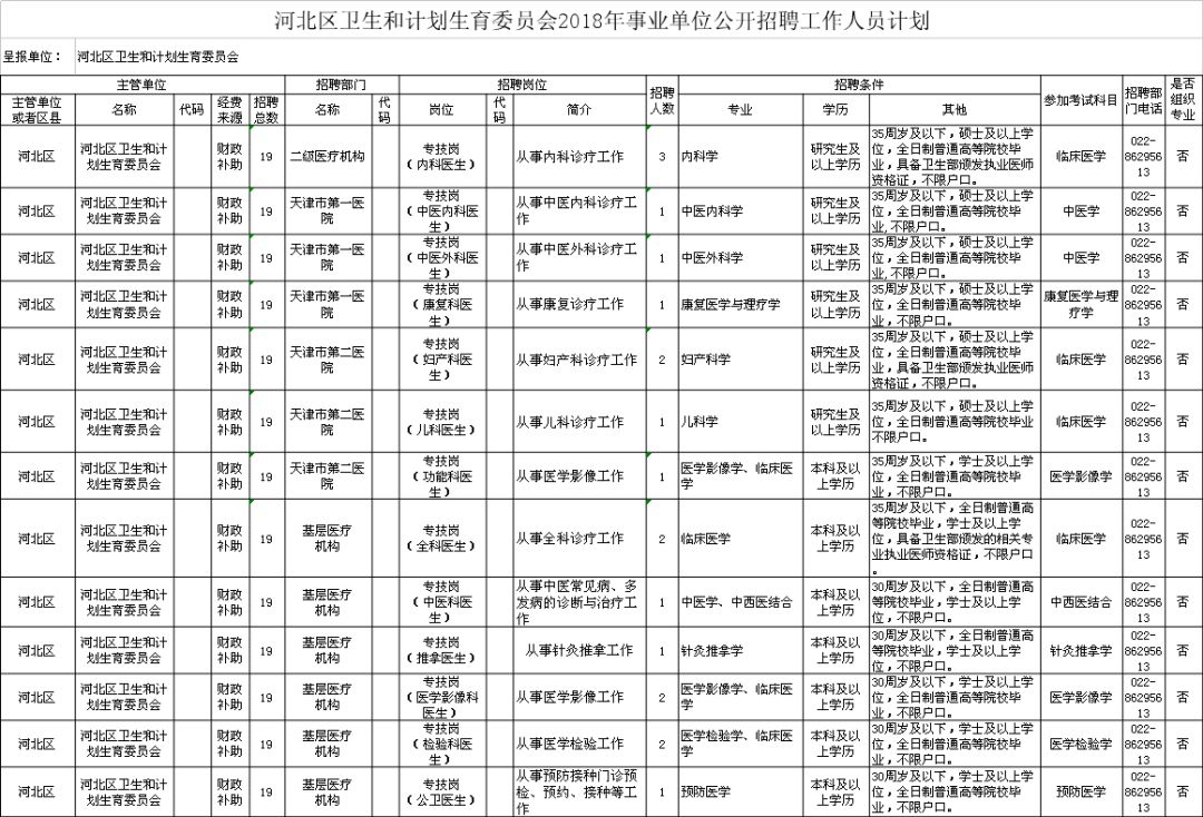 定海区计划生育委员会招聘信息发布与职业发展前景概览