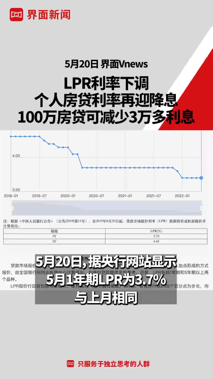 最新房贷降息影响及前景深度解析