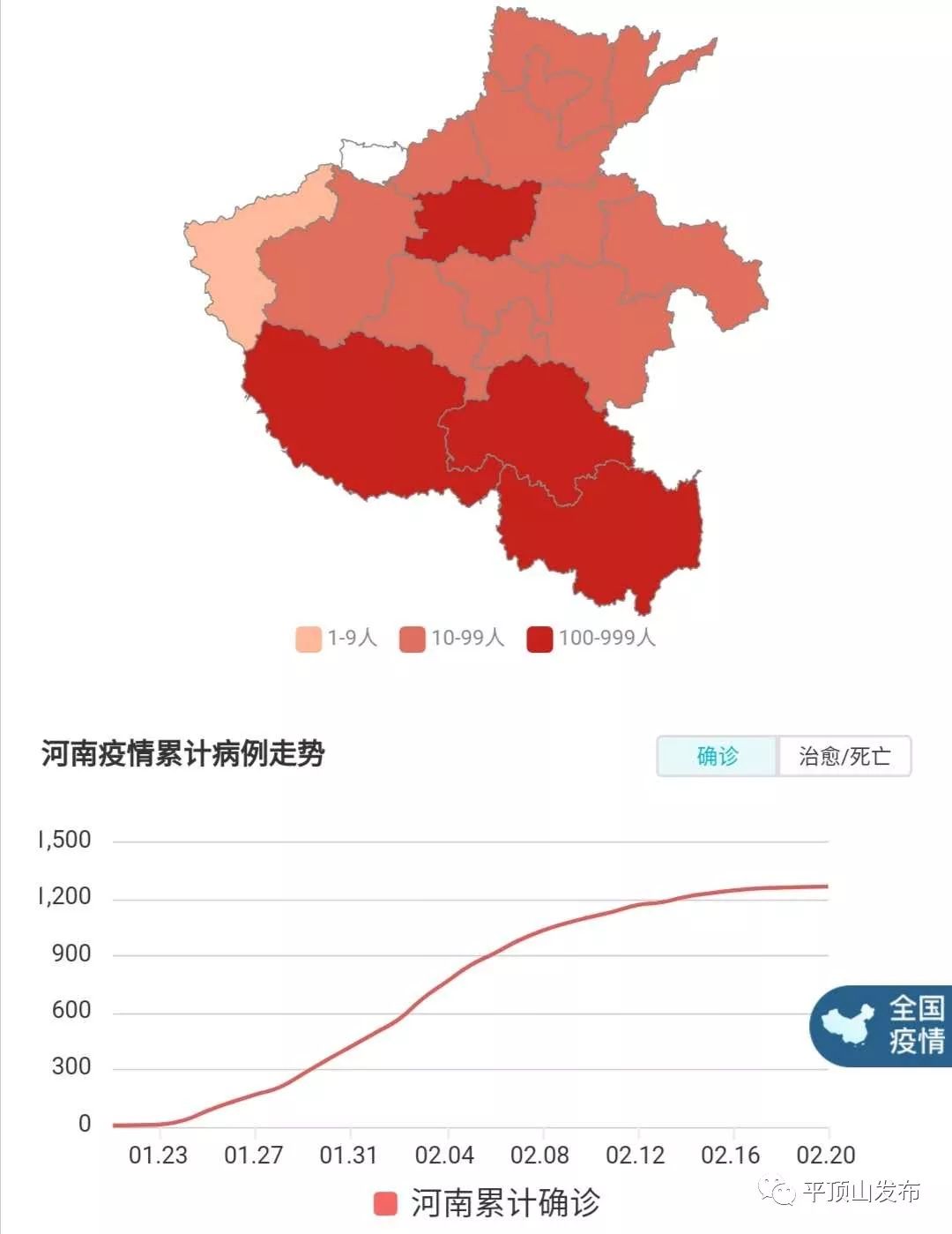 河南地区肺炎最新动态简报