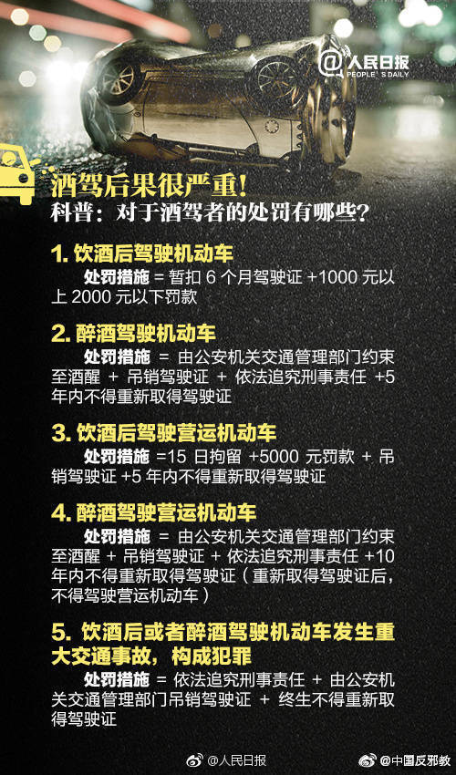 酒驾危害与法律制裁，最新报道及社会反响分析