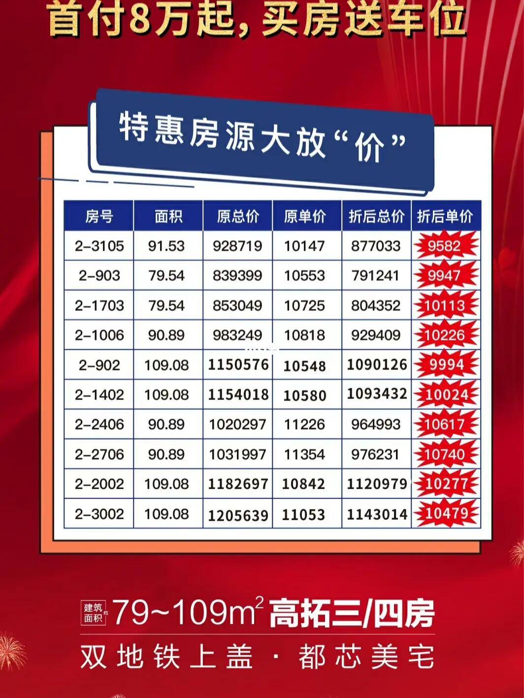 最新房源预报，未来居住新选择探索