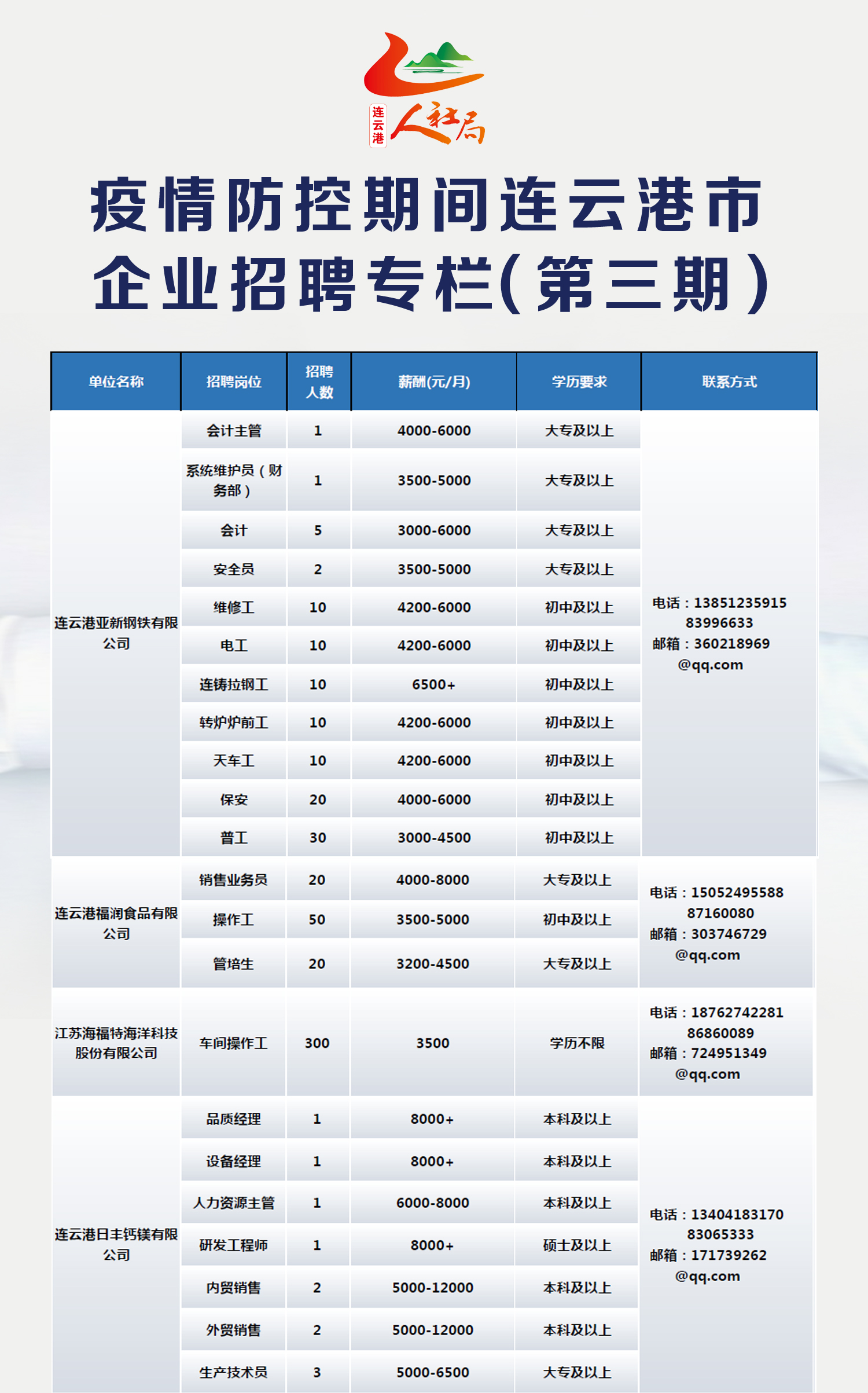 连云港市公安局最新招聘启事概览