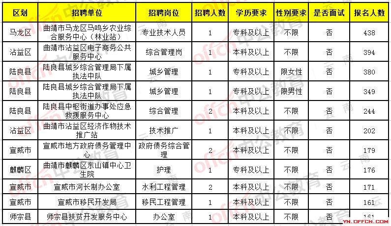 雷山县托养福利事业单位招聘启事概览