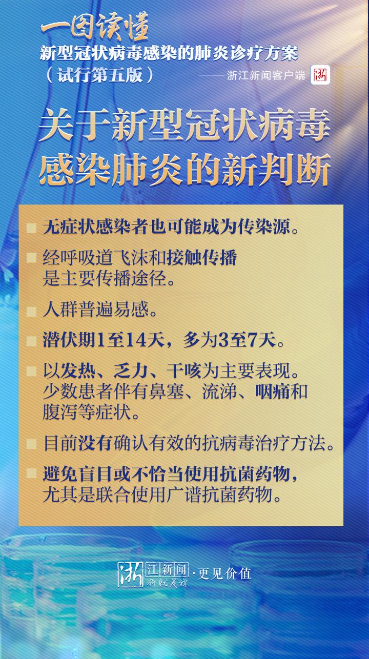 中国最新诊疗方案引领医疗革新篇章