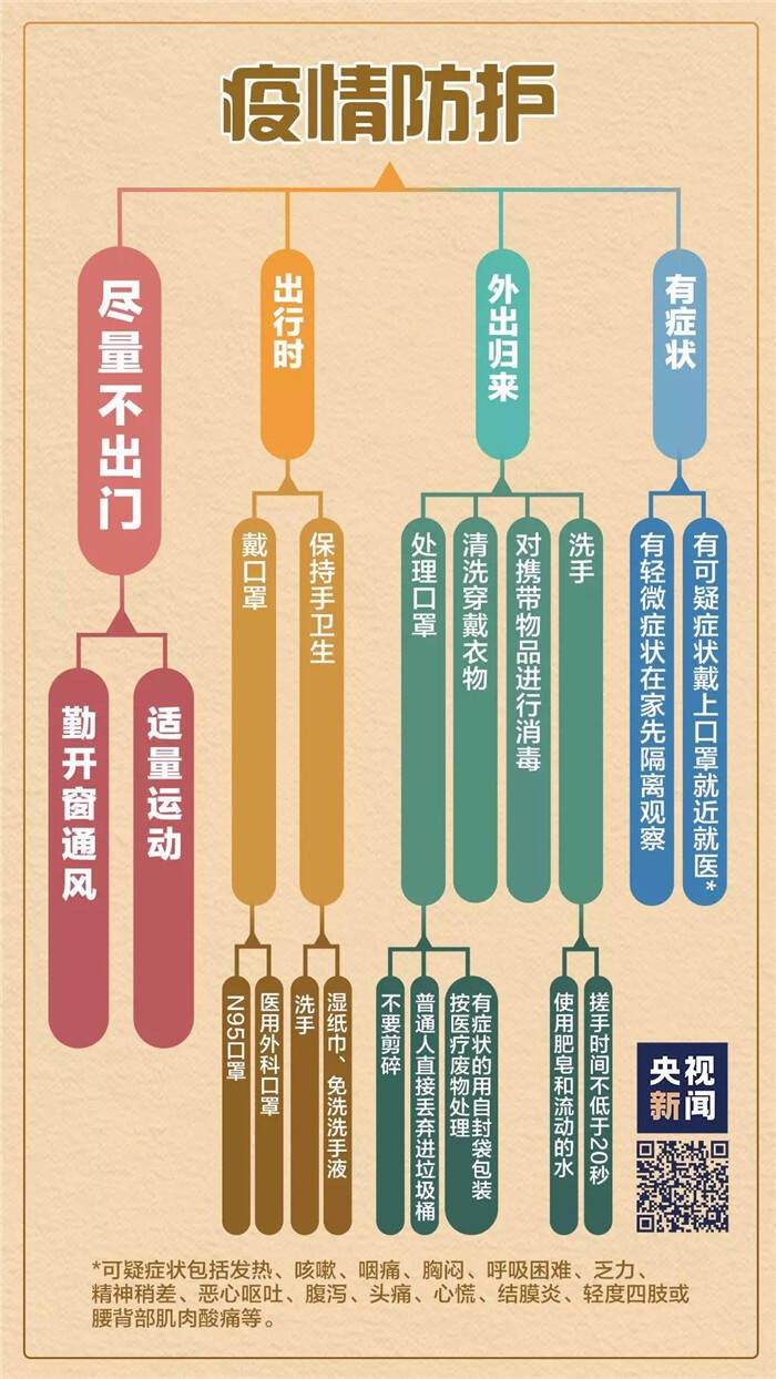 科技助力全球抗击疫情，最新确诊方式进展报告