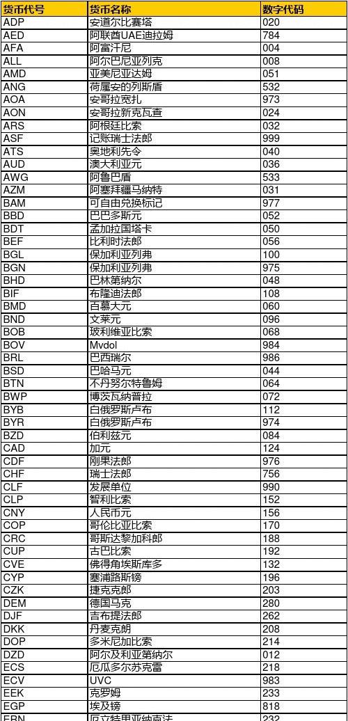 最新货币编码引领未来金融新纪元探索