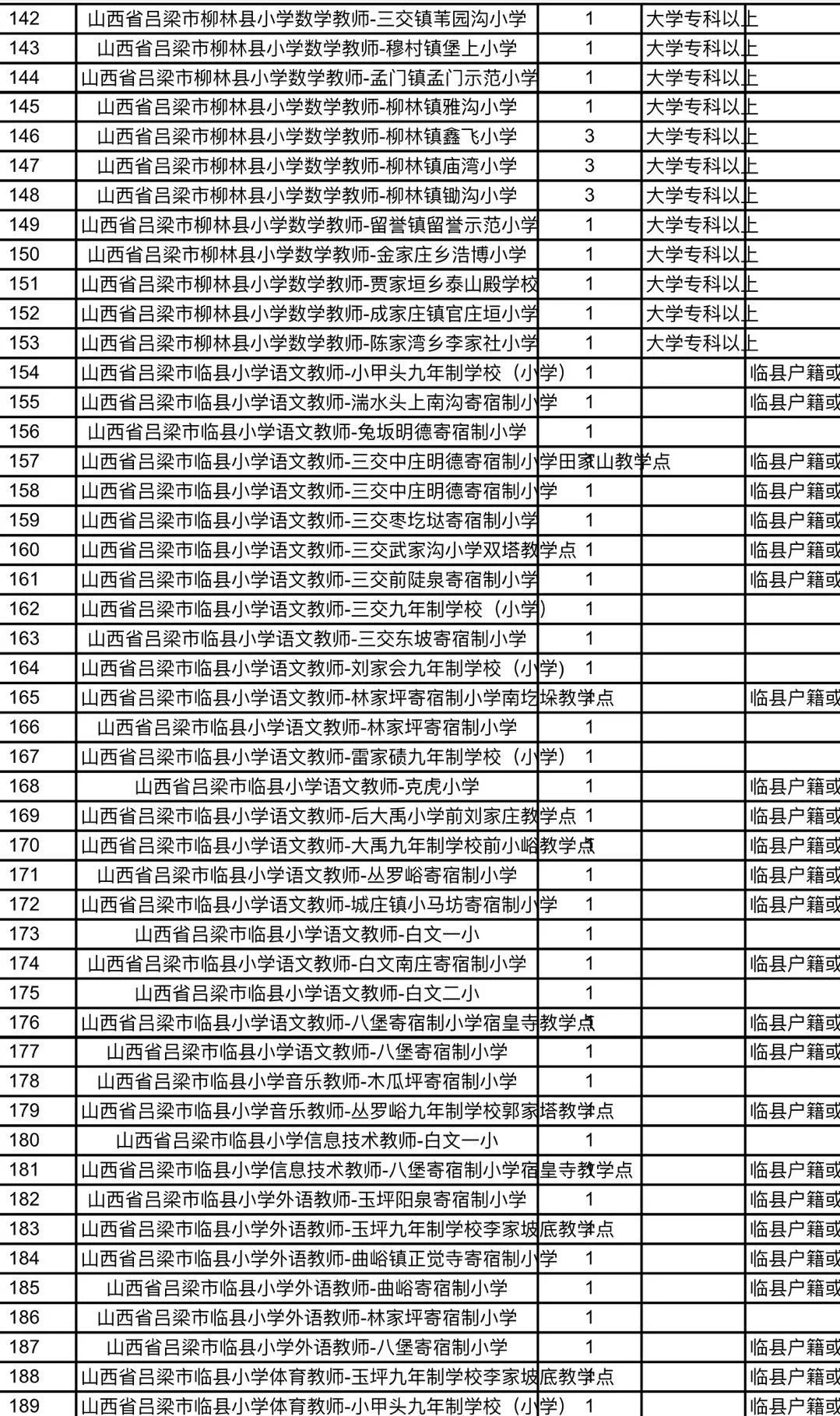 寿阳县小学最新招聘资讯汇总