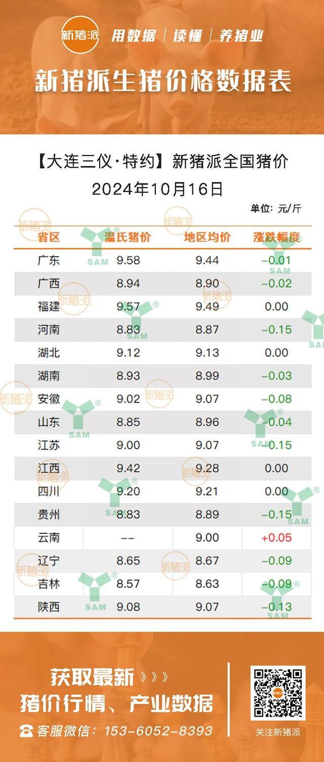 最新仔猪市场行情深度解析