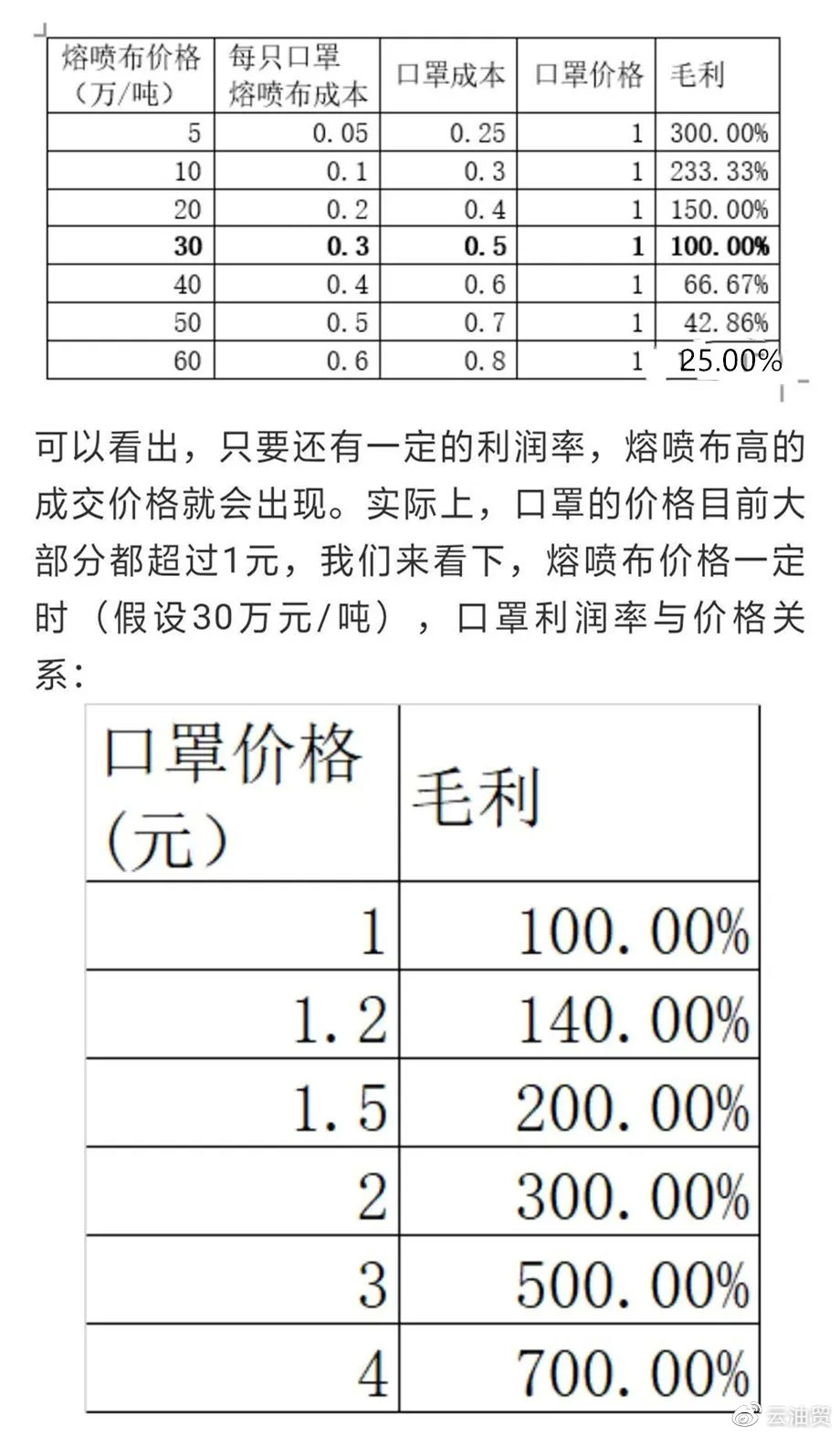 全面解读，最新口罩成本分析，从原材料到生产全链条透视