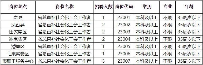 阳西县计生委最新招聘信息与动态发布