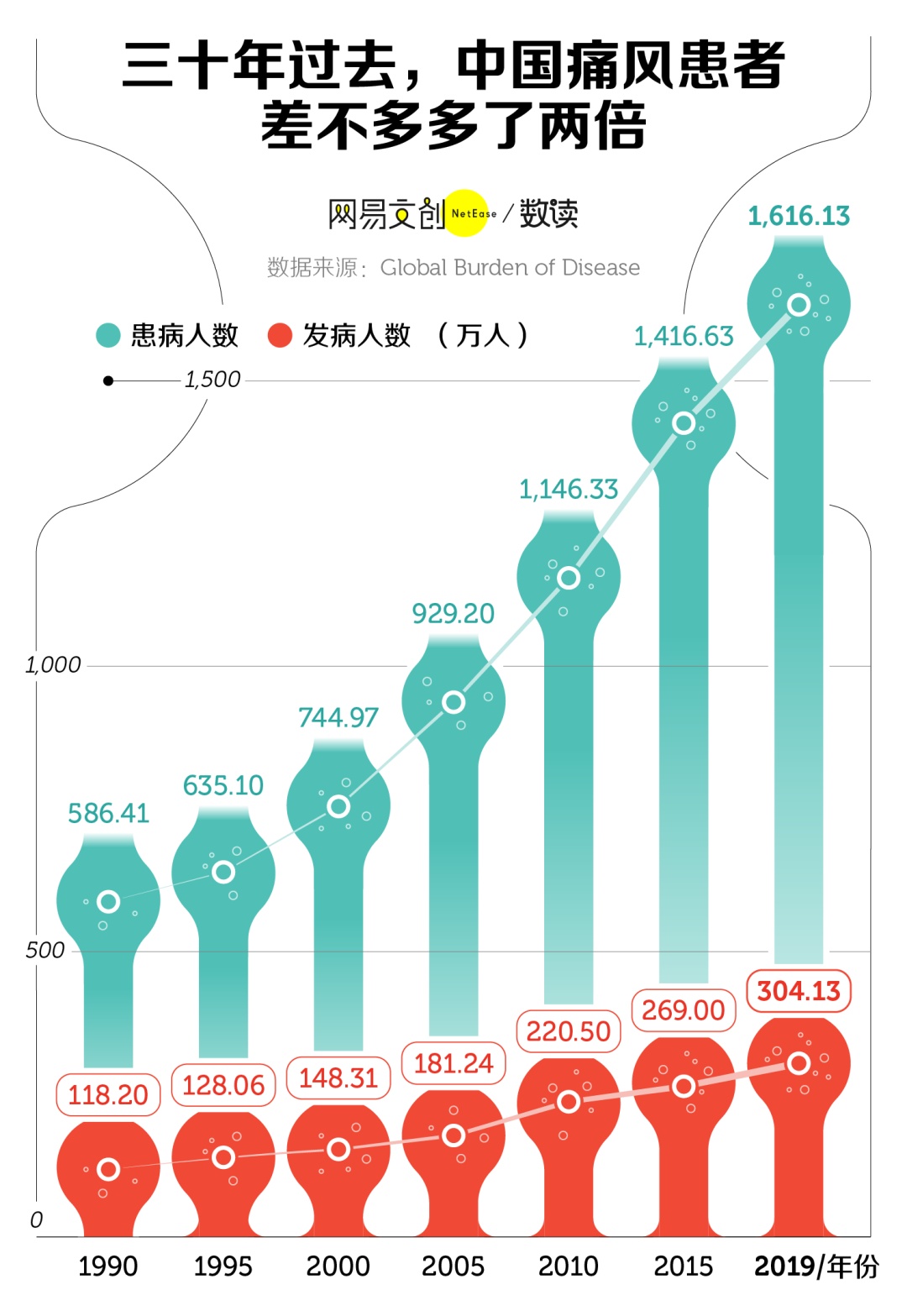 中国最新疾病挑战及应对策略探究