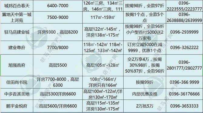 荥阳楼市最新动态，楼价走势、购房指南一网打尽！