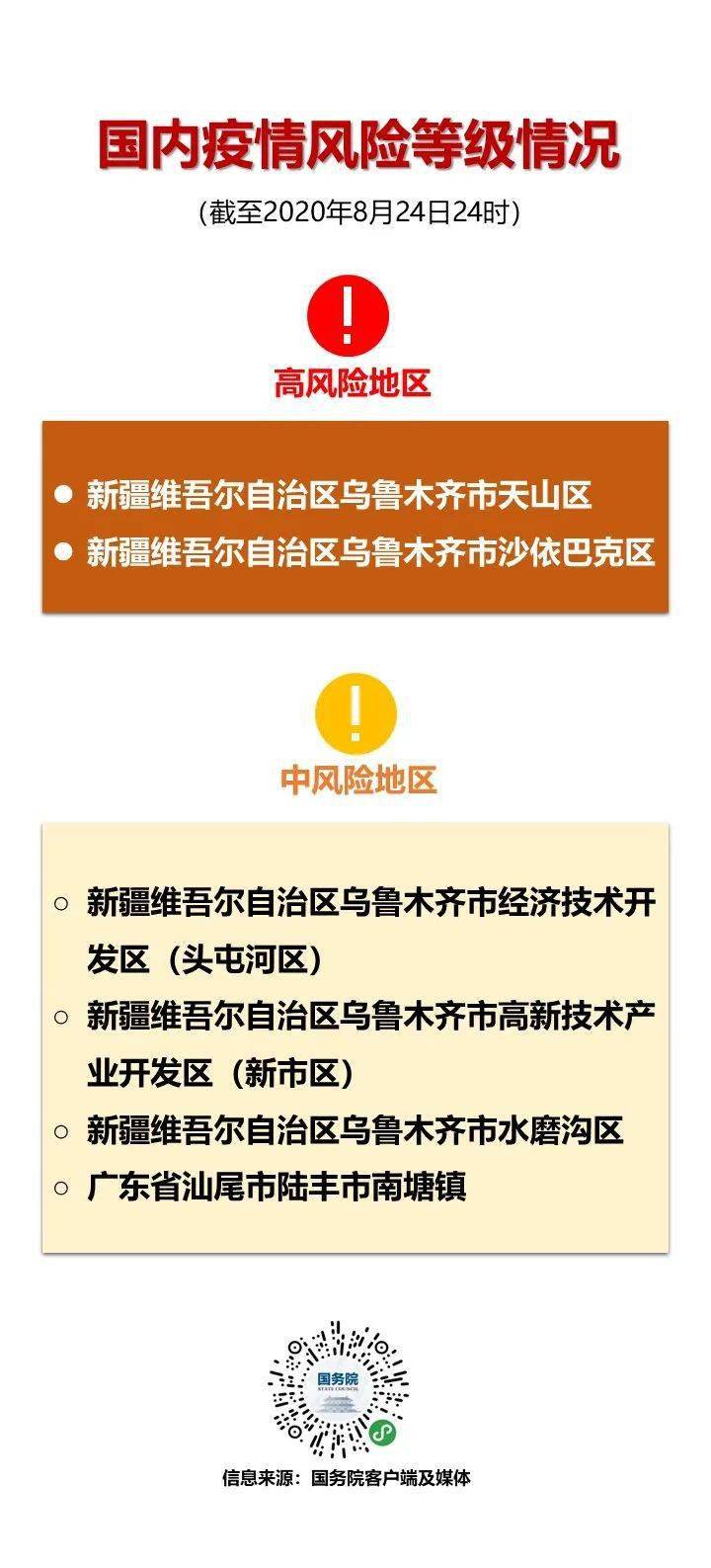 最新中低风险区的解读与应对策略