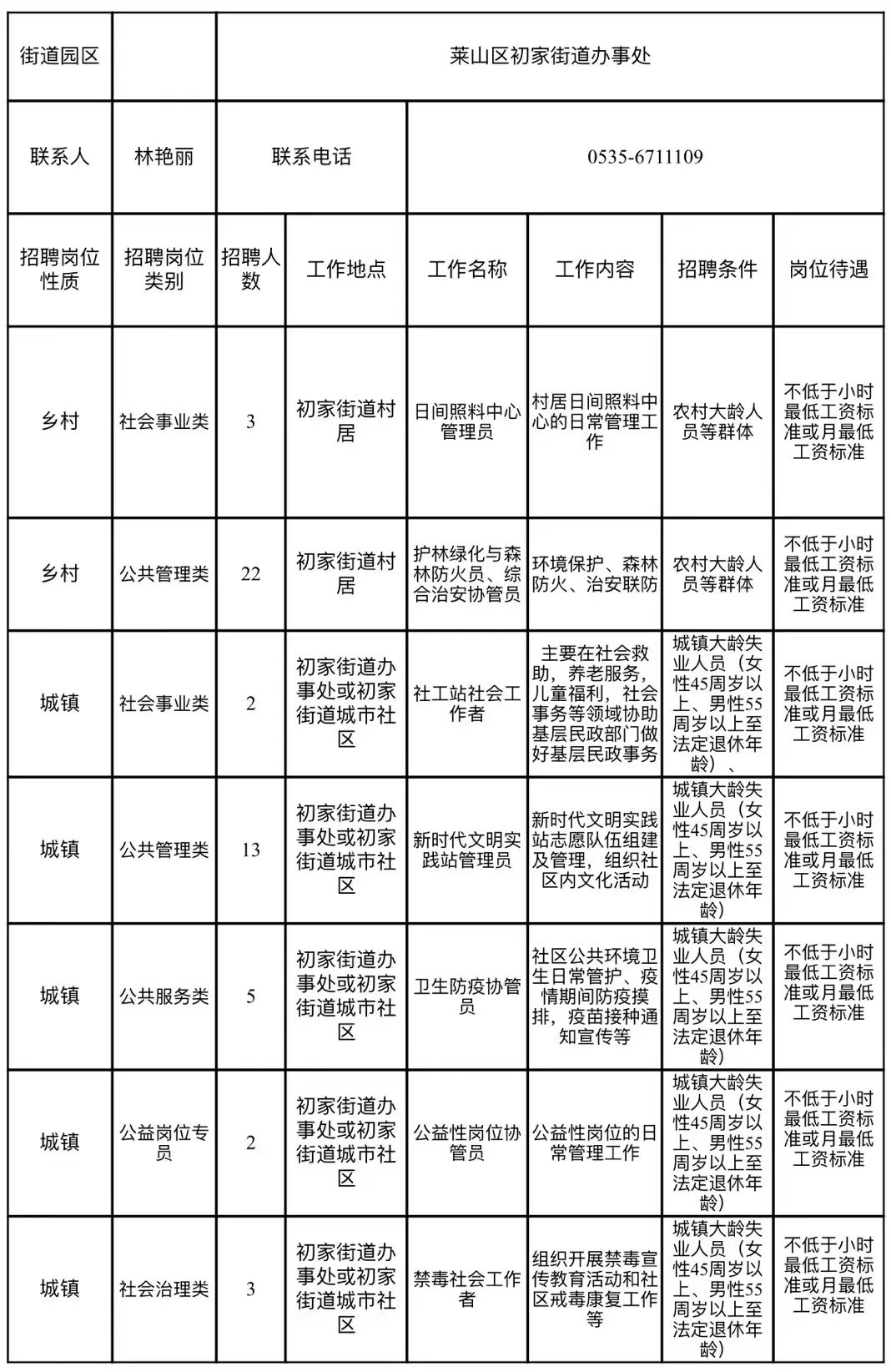 莱山区财政局最新招聘信息全面解析