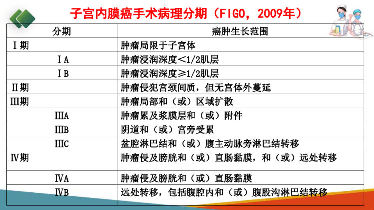 妇科肿瘤最新分期研究，临床意义与进展探索