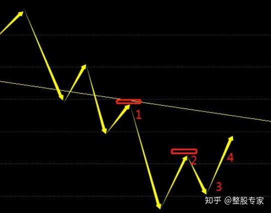 短线交易最新趋势与策略深度探讨