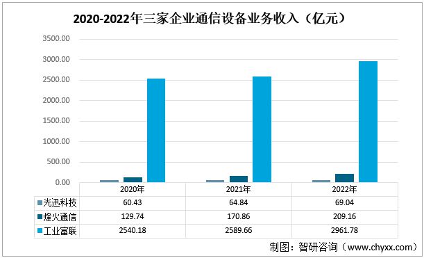 烽火通信最新动态引领行业创新，加速数字化转型进程