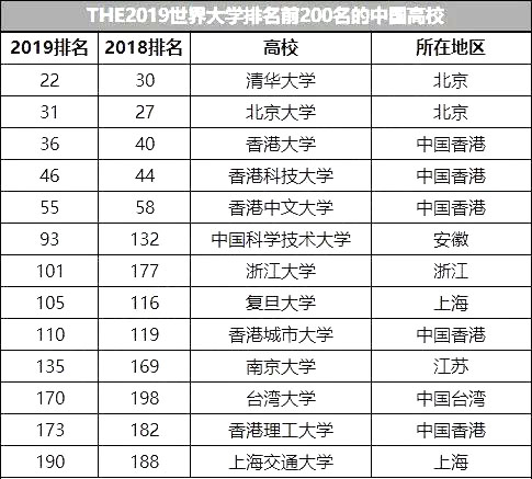 全球顶尖高校排名竞争与变革探索