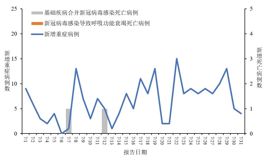 最新病毒蔓延人数及影响概述