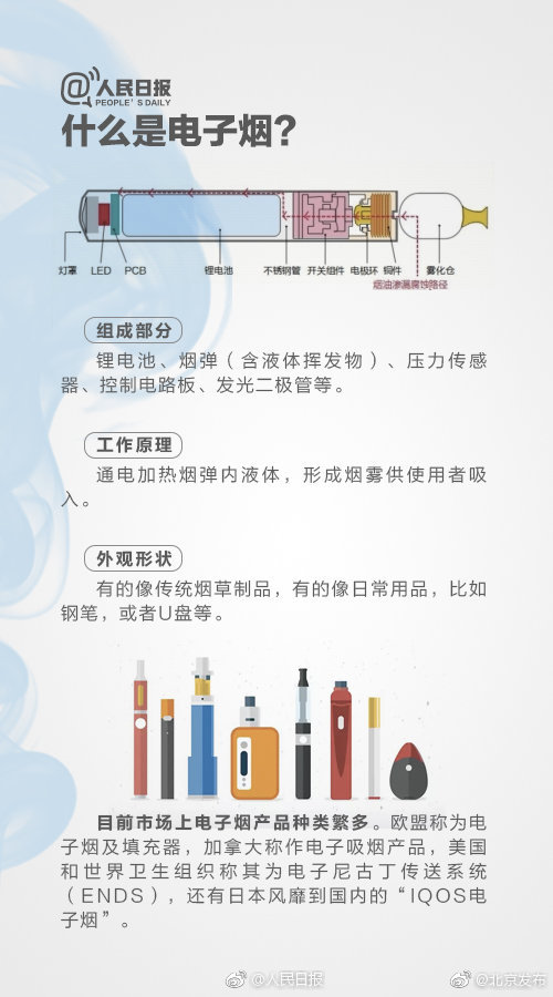 电子烟有害吗最新消息,电子烟有毒吗,对人体有伤害吗