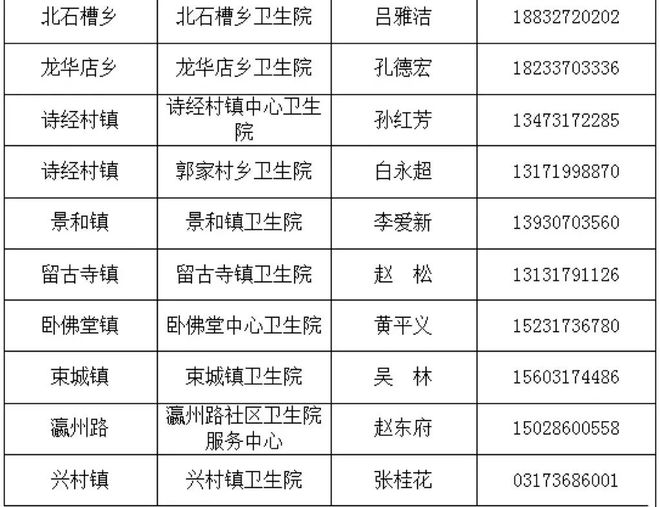 最新河间市领导成员,最新河间市领导成员简历