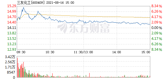 三友化工增发最新消息全面解读