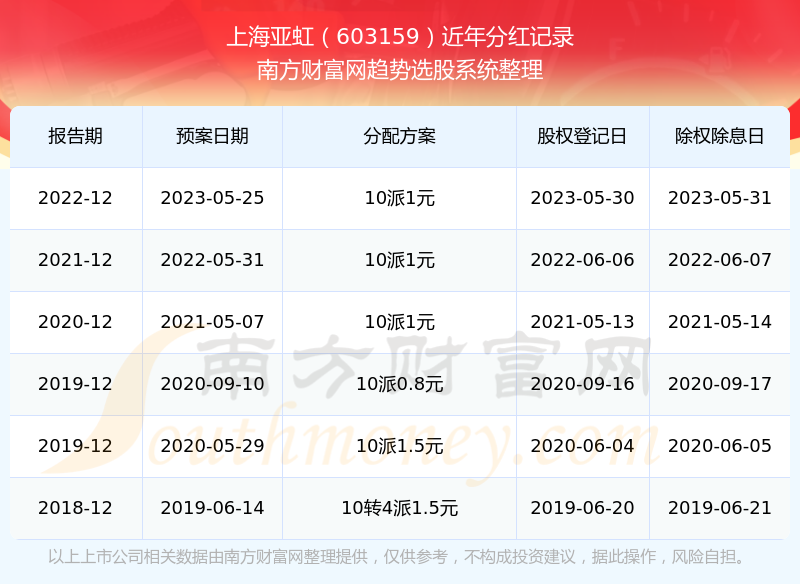 上海亚虹股票最新消息全面解读