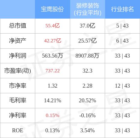 宝鹰股份最新目标价深度解析