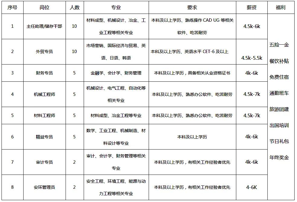 范家屯华翔最新招聘,范家屯华翔最新招聘信息