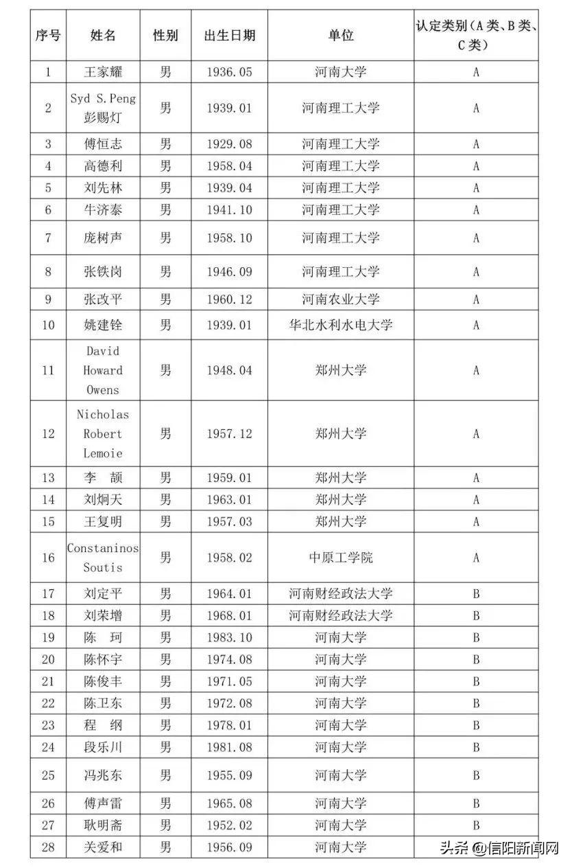 信阳人才网最新招聘信息,信阳 人才网