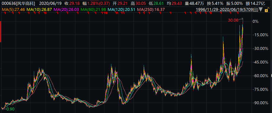 风华高科最新消息停牌,风华高科最新消息停牌公告