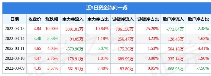 体育文化 第252页