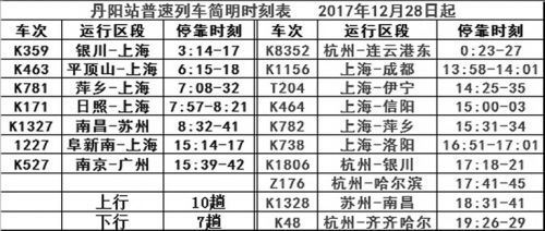 萍乡火车时刻表最新详解